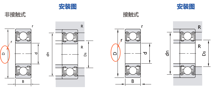 深沟滚珠轴承 橡胶密封圈型 接触式 非接触式