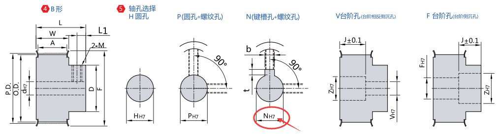 键槽孔 螺纹孔规格(n)(mm)