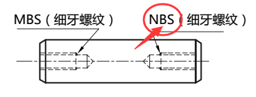 NBS螺纹变更为细牙螺纹(mm)