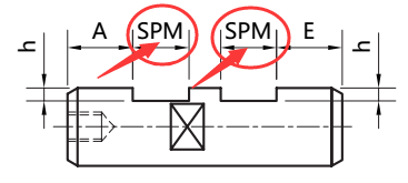SPM(mm)