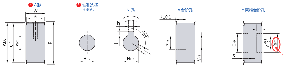 两端台阶孔规格（R）(mm)