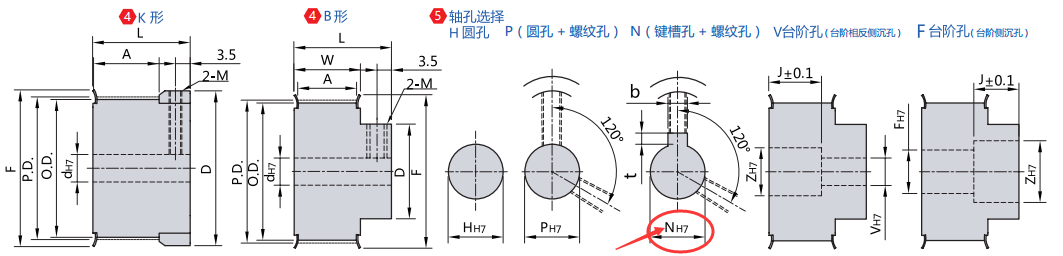 键槽孔+螺纹孔规格（N）(mm)