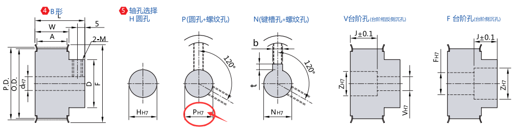 圆孔+螺纹孔规格（P）(mm)