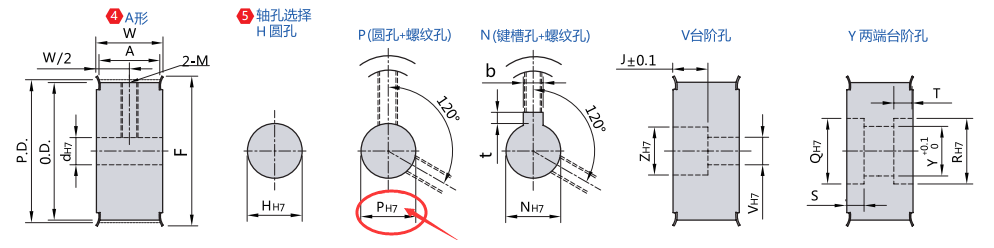 圆孔+螺纹孔规格（P）(mm)