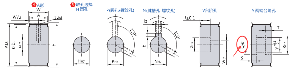 两端台阶孔规格（Q）(mm)