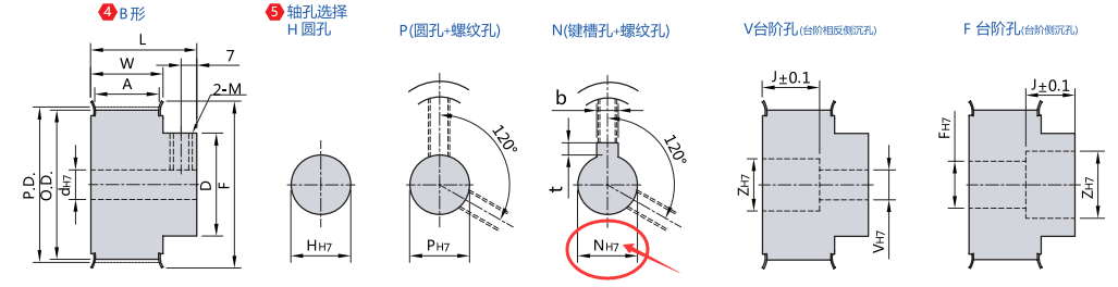 键槽孔+螺纹孔规格（N）(mm)
