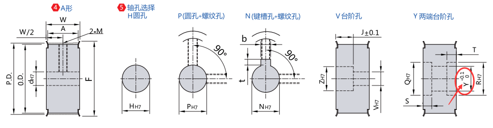 两端台阶孔规格（Y）(mm)