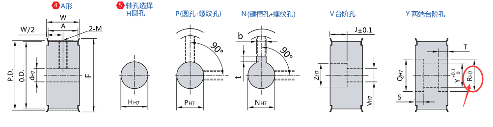 两端台阶孔规格（R）(mm)