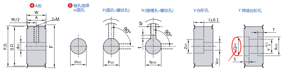 两端台阶孔规格（Q）(mm)