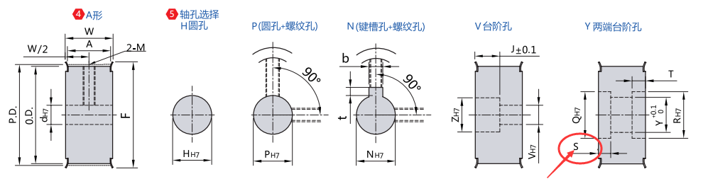 两端台阶孔规格（S）(mm)