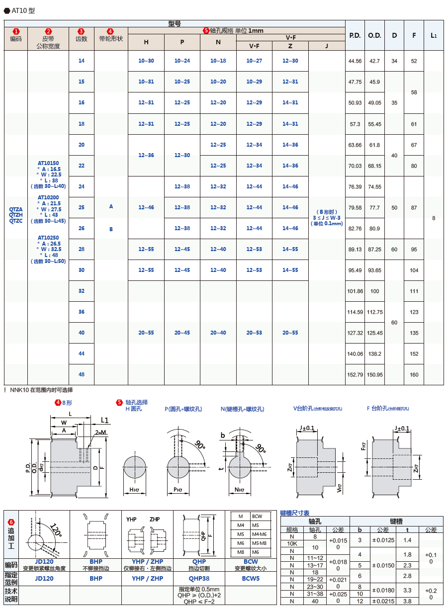 螞蟻工場同步帶輪 at5/at10型 b形